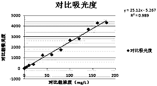 Hyperbranched Polyglycidyl Ether Modified Latex Microspheres Enhanced Immunoturbidimetry and Its Application