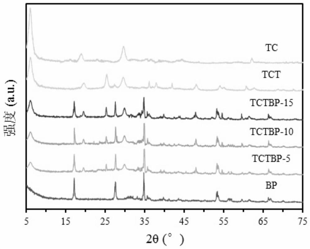 Titanium dioxide/titanium dioxide/black phosphorus nanosheet composite photocatalyst and preparation method and application thereof