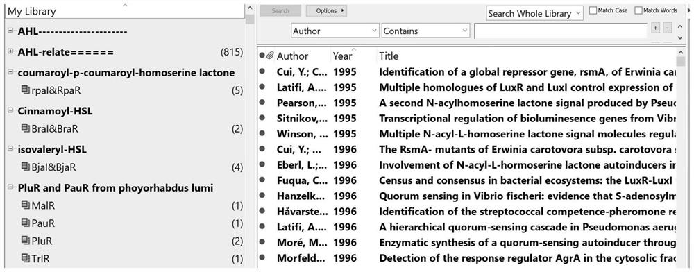 Method for predicting microbial population sensing gene abundance