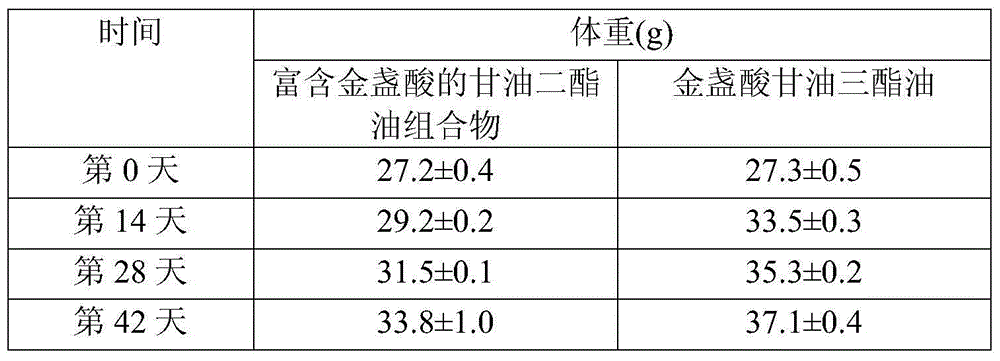 Diacylglycerol oil composition containing rich alpha-calendic acid as well as preparation method and application of diacylglycerol oil composition