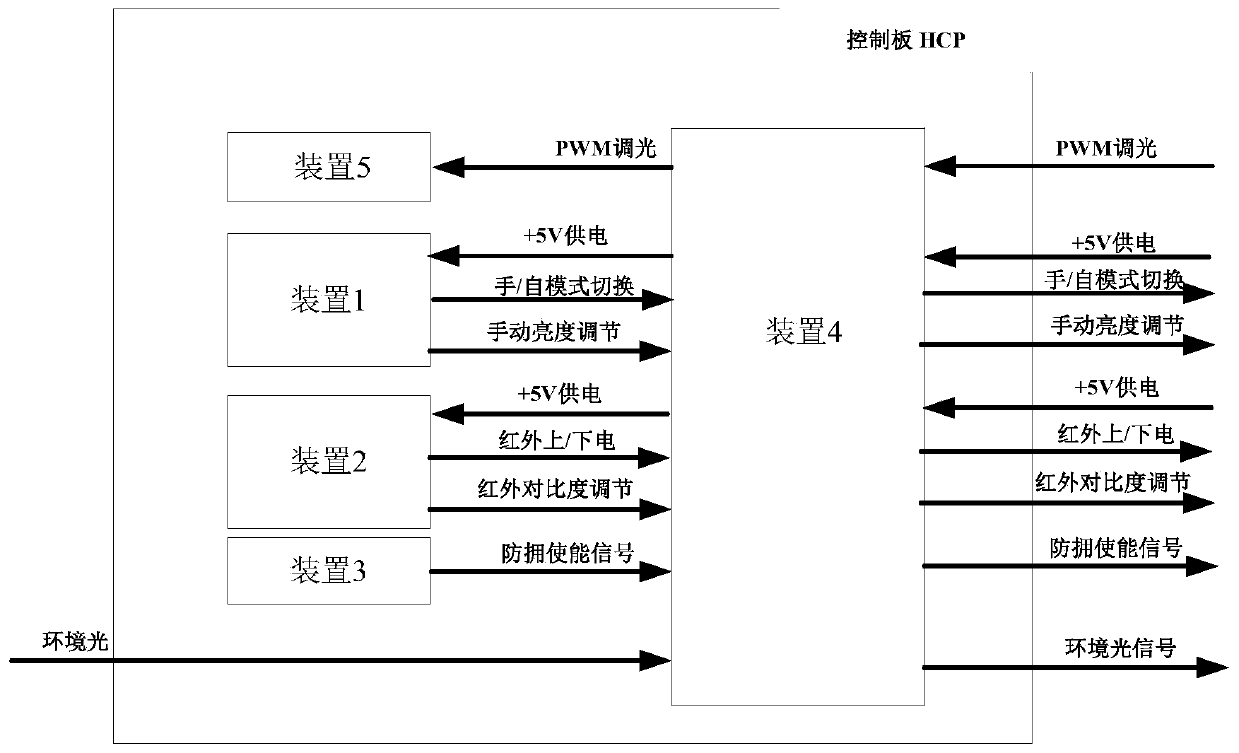 A multifunctional head-up display system control device