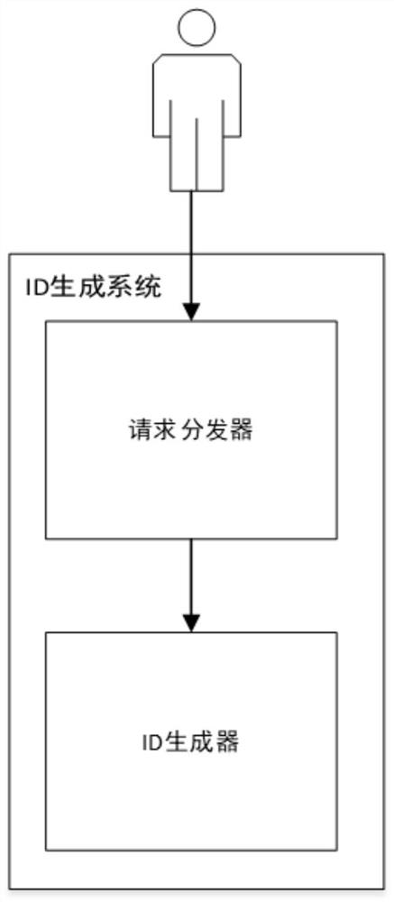 Distributed digital ID generation algorithm