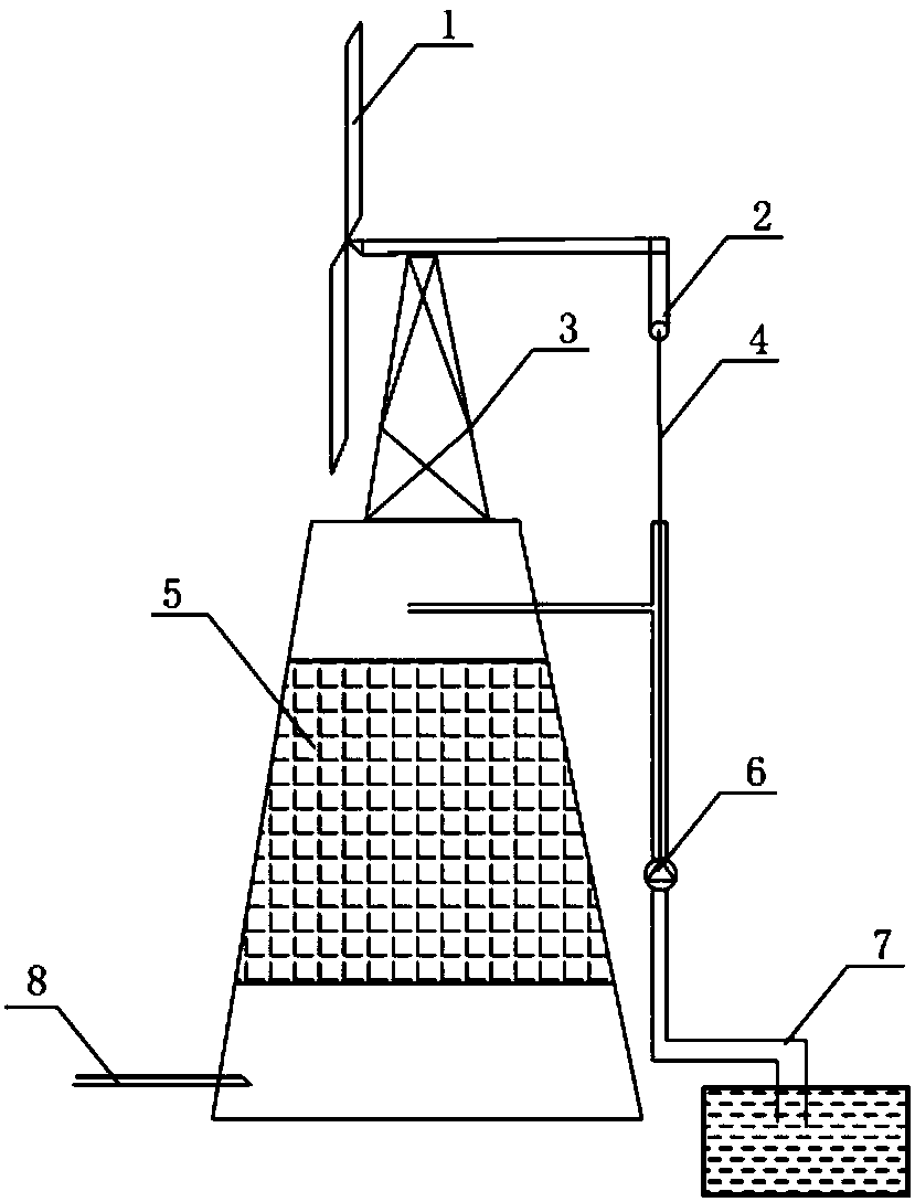 Water treatment system