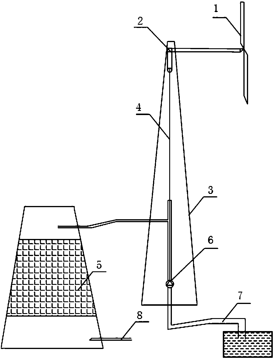 Water treatment system