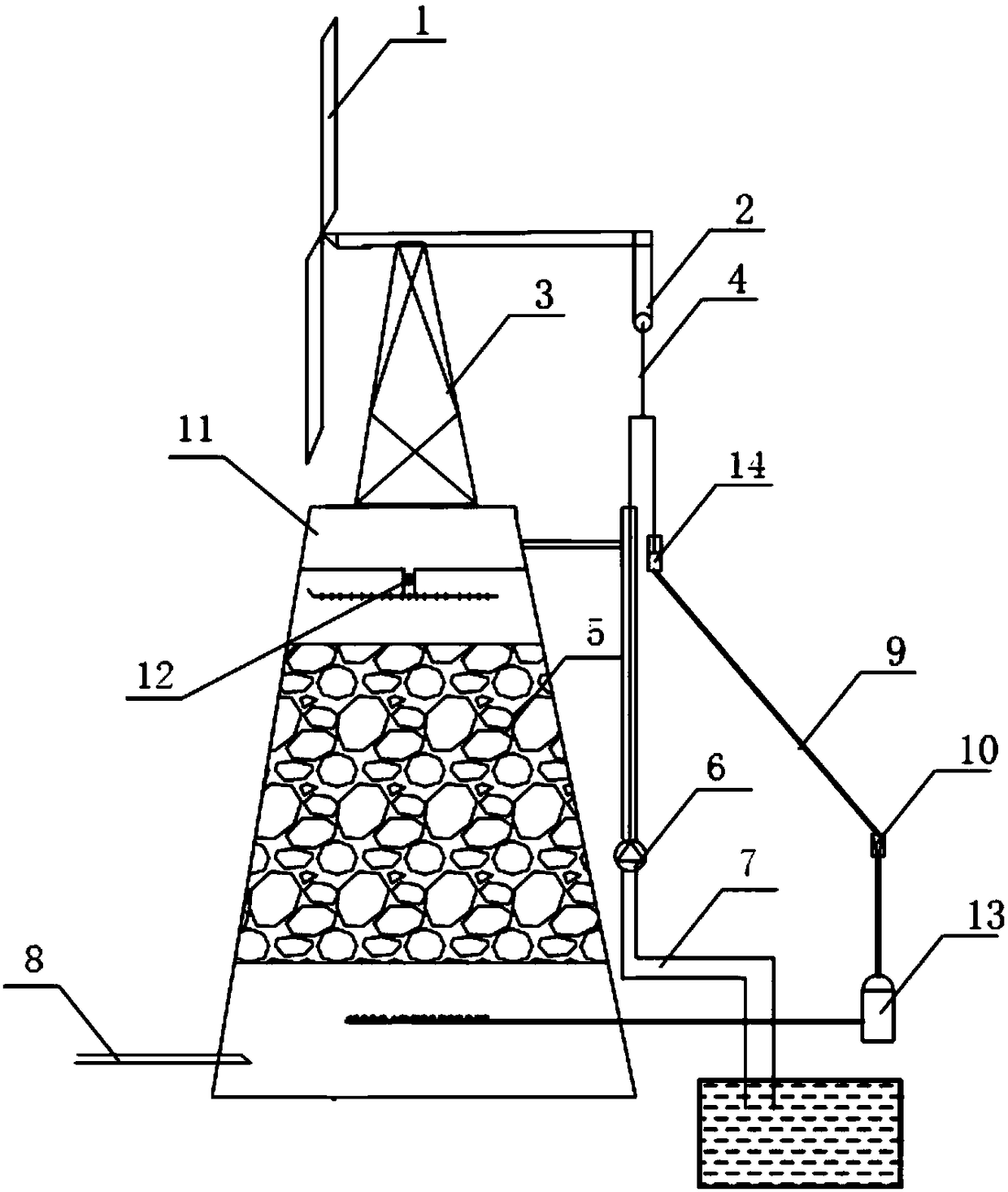 Water treatment system