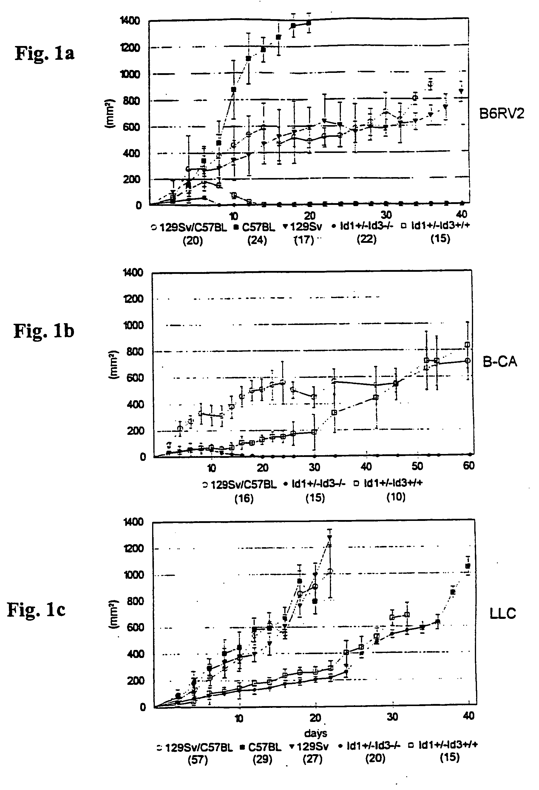 Inhibitor of differentiation knockout mammals and methods of use thereof