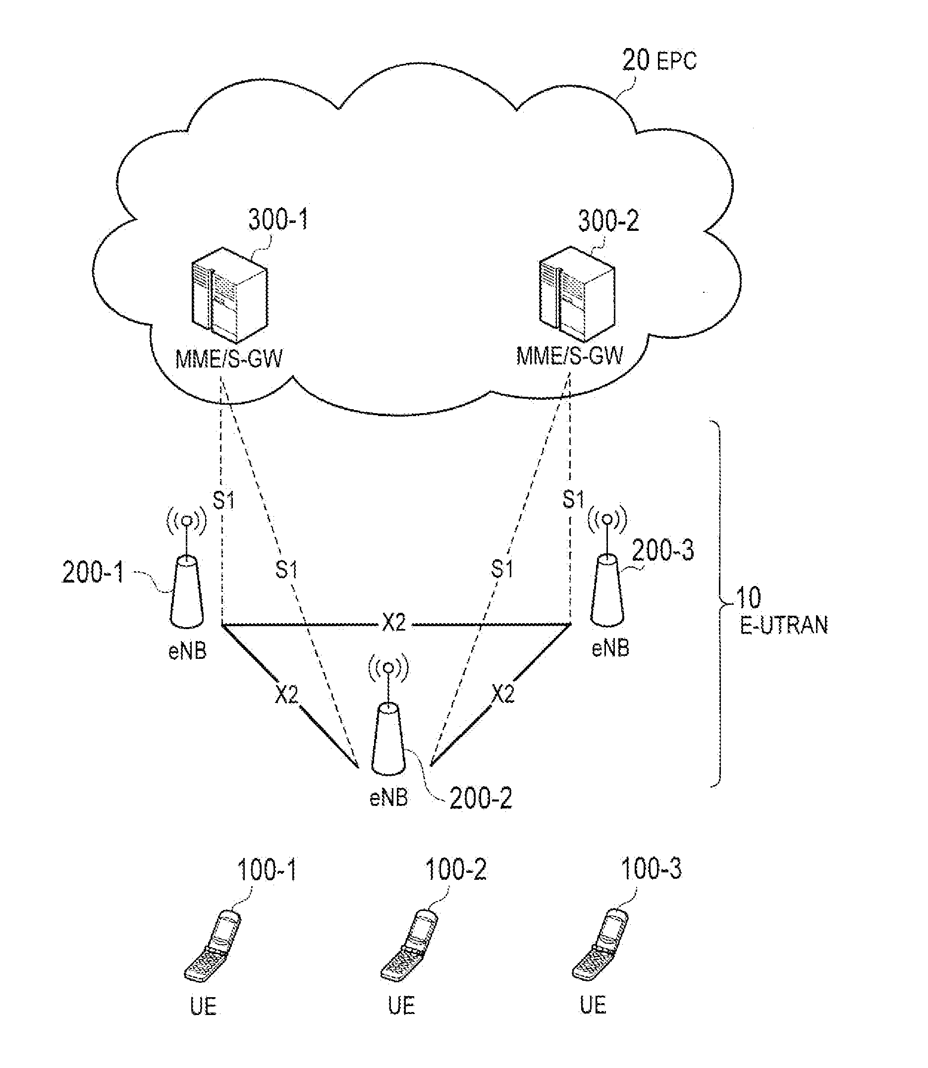 Mobile communication system, user terminal, base station, processor, and communication control method