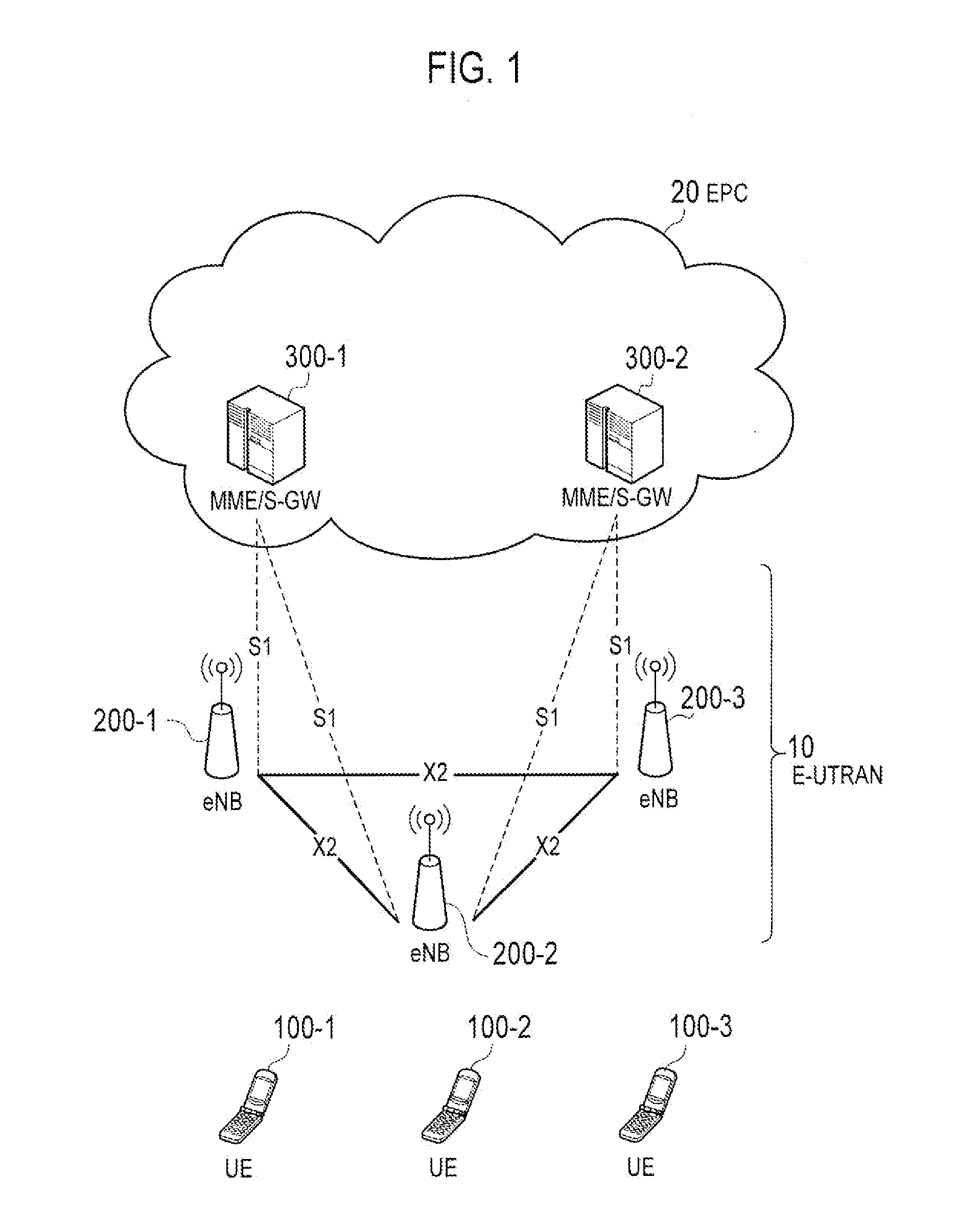 Mobile communication system, user terminal, base station, processor, and communication control method