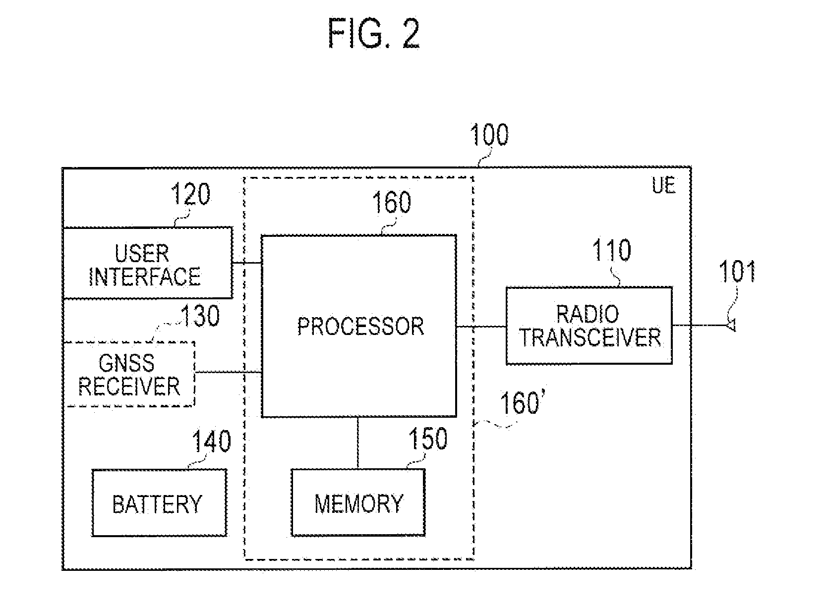 Mobile communication system, user terminal, base station, processor, and communication control method