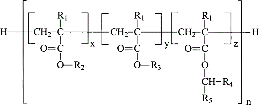Phosphate ester hydraulic oil composition
