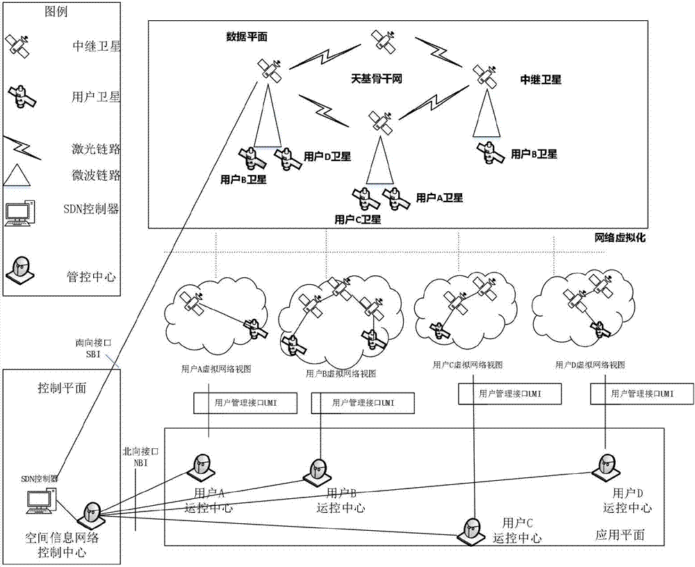 Multi-controller dynamic deployment method of software defined spatial information network