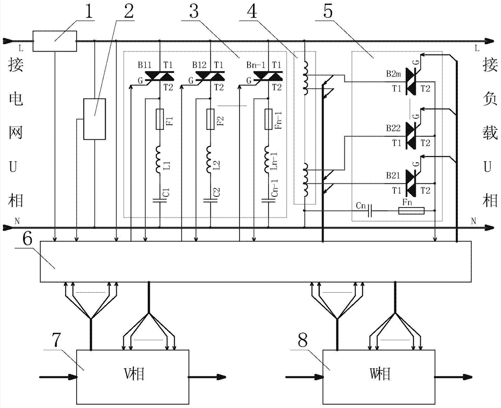 Reactive compensation device and method for partially regulating voltages and capacitance of three-phase four-wire power grid