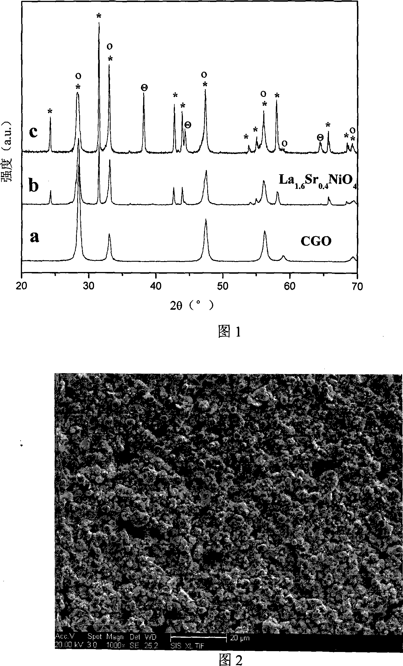 Mid-temperature solid oxide fuel battery complex cathode material and method of preparing battery cathode