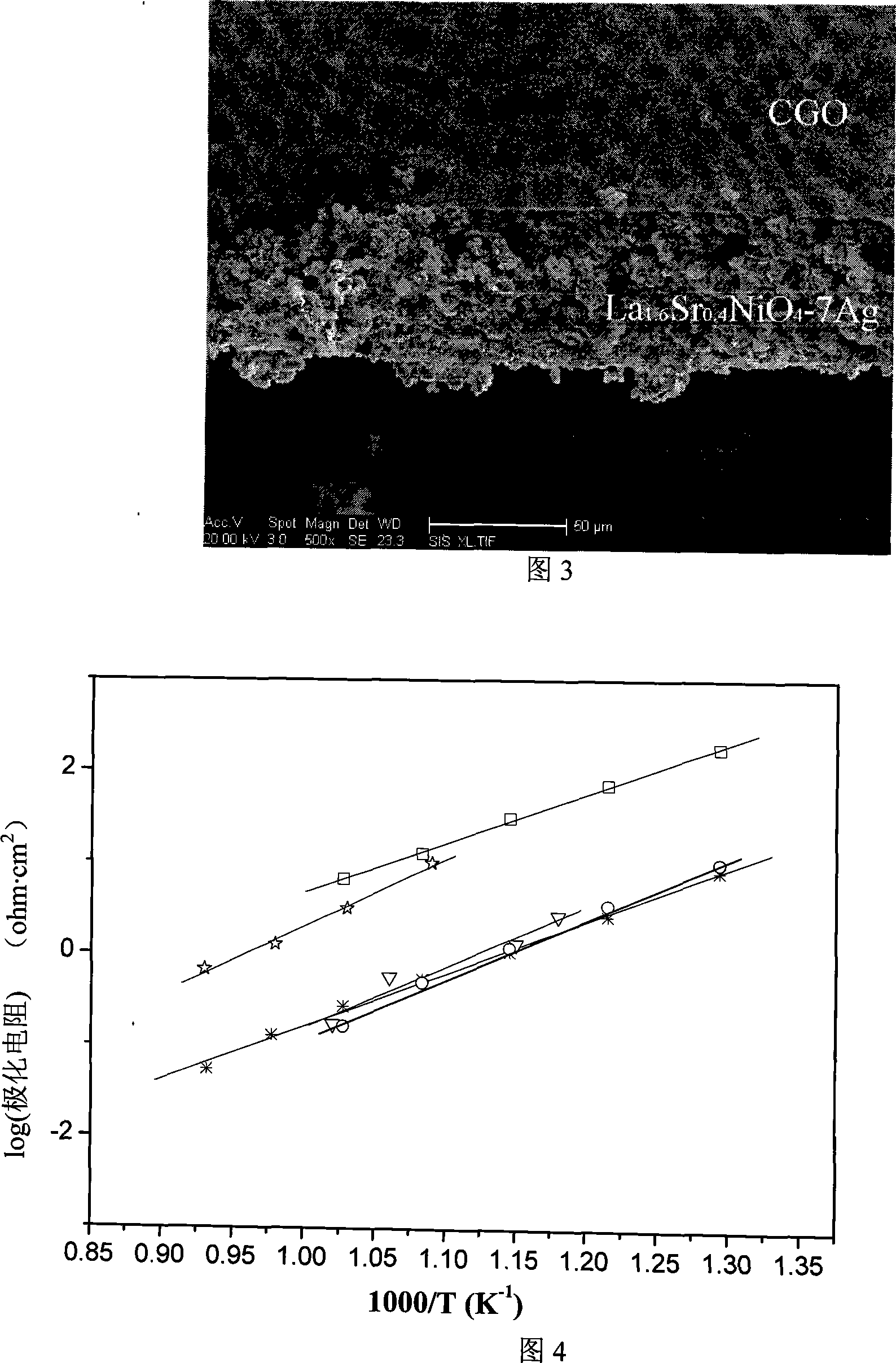 Mid-temperature solid oxide fuel battery complex cathode material and method of preparing battery cathode
