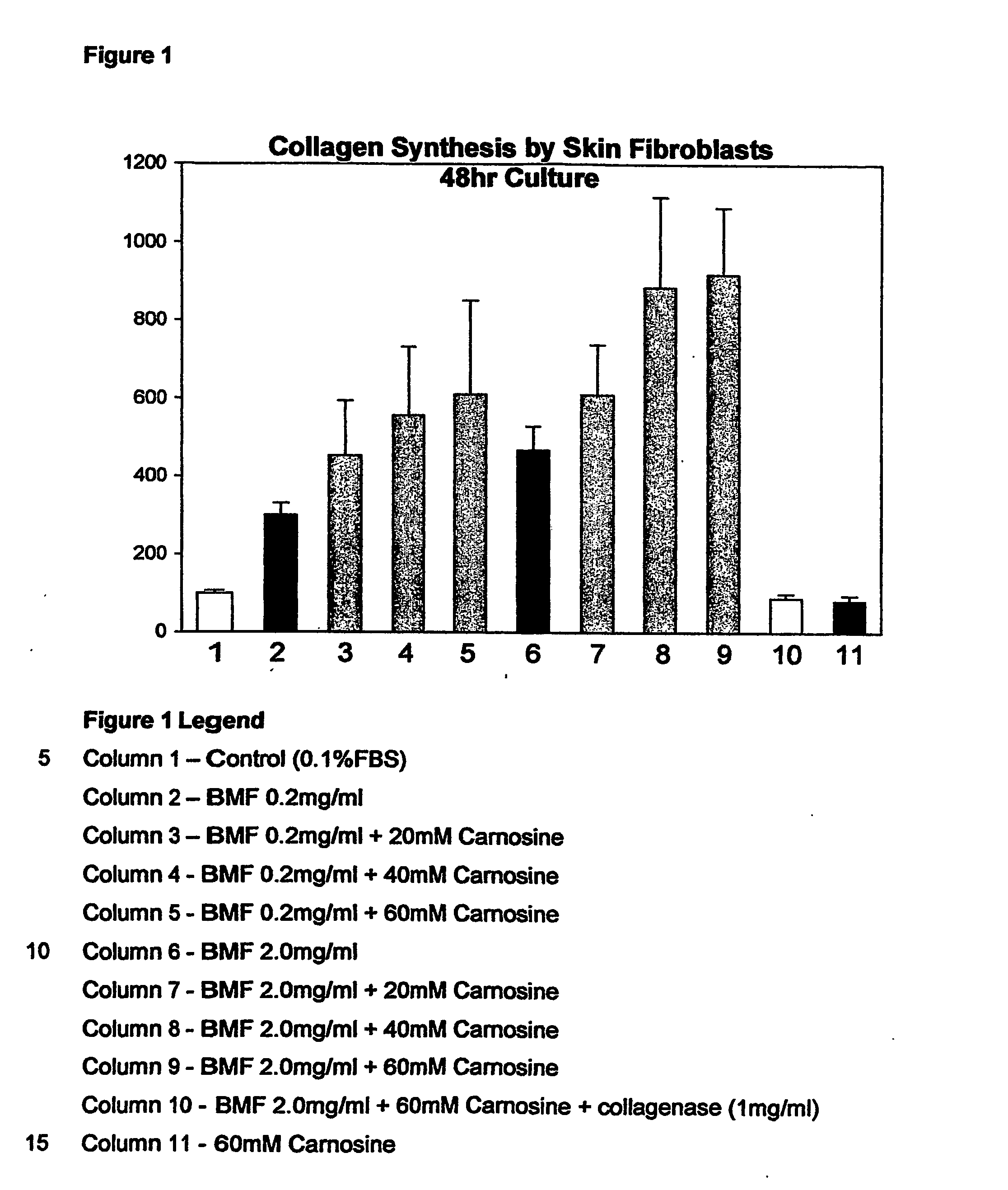 Compositions And Methods For The Treatment Of Skin Damage