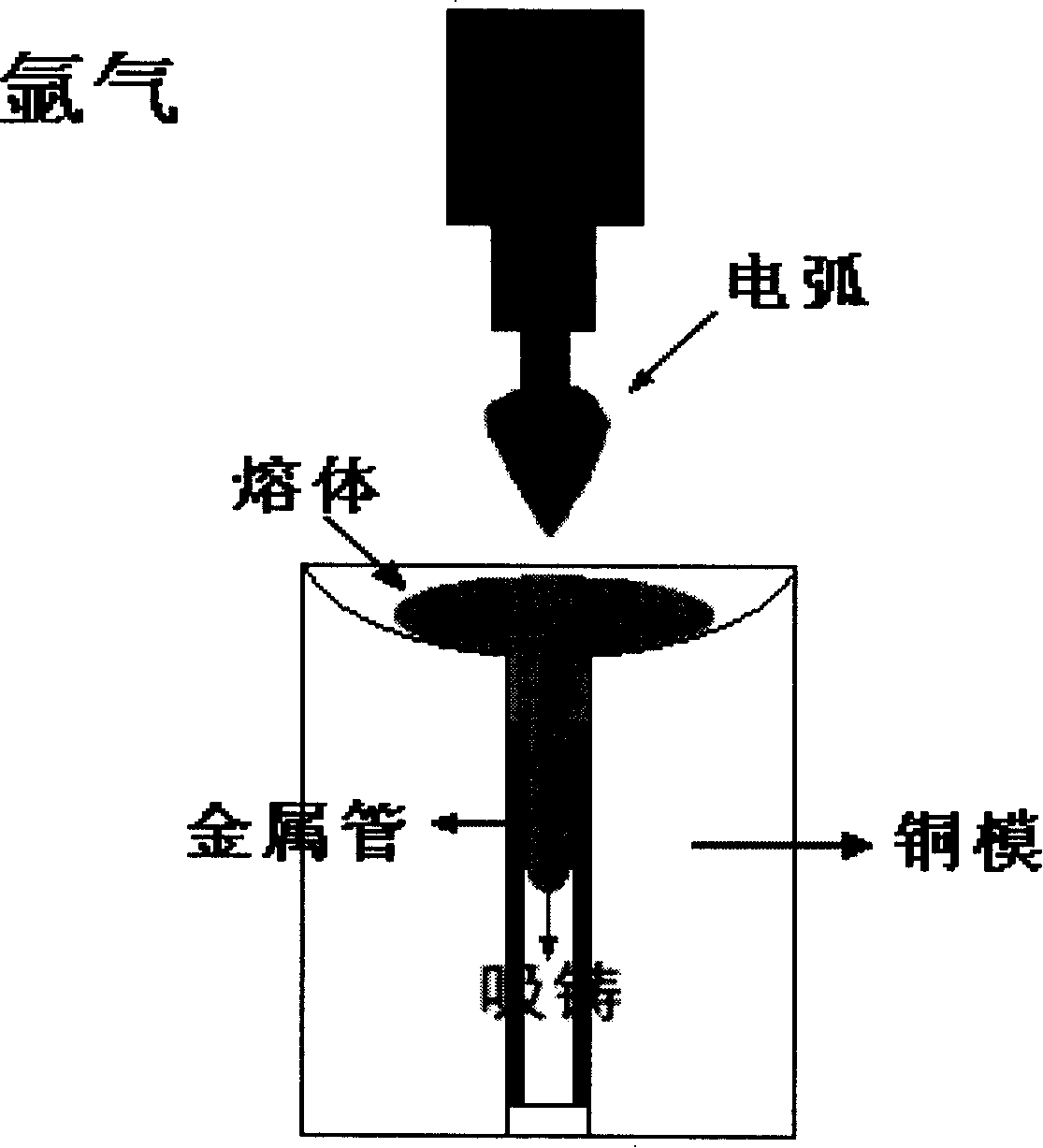 Plasticity enhancement massive metal glass material and preparation method thereof