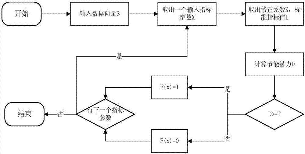 Construction energy consumption analysis method and construction energy consumption analysis system based on BP neural network