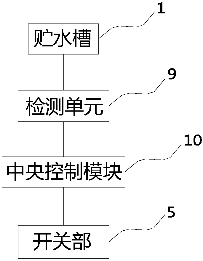 Water storage structure of washing machine and washing machine with water storage structure