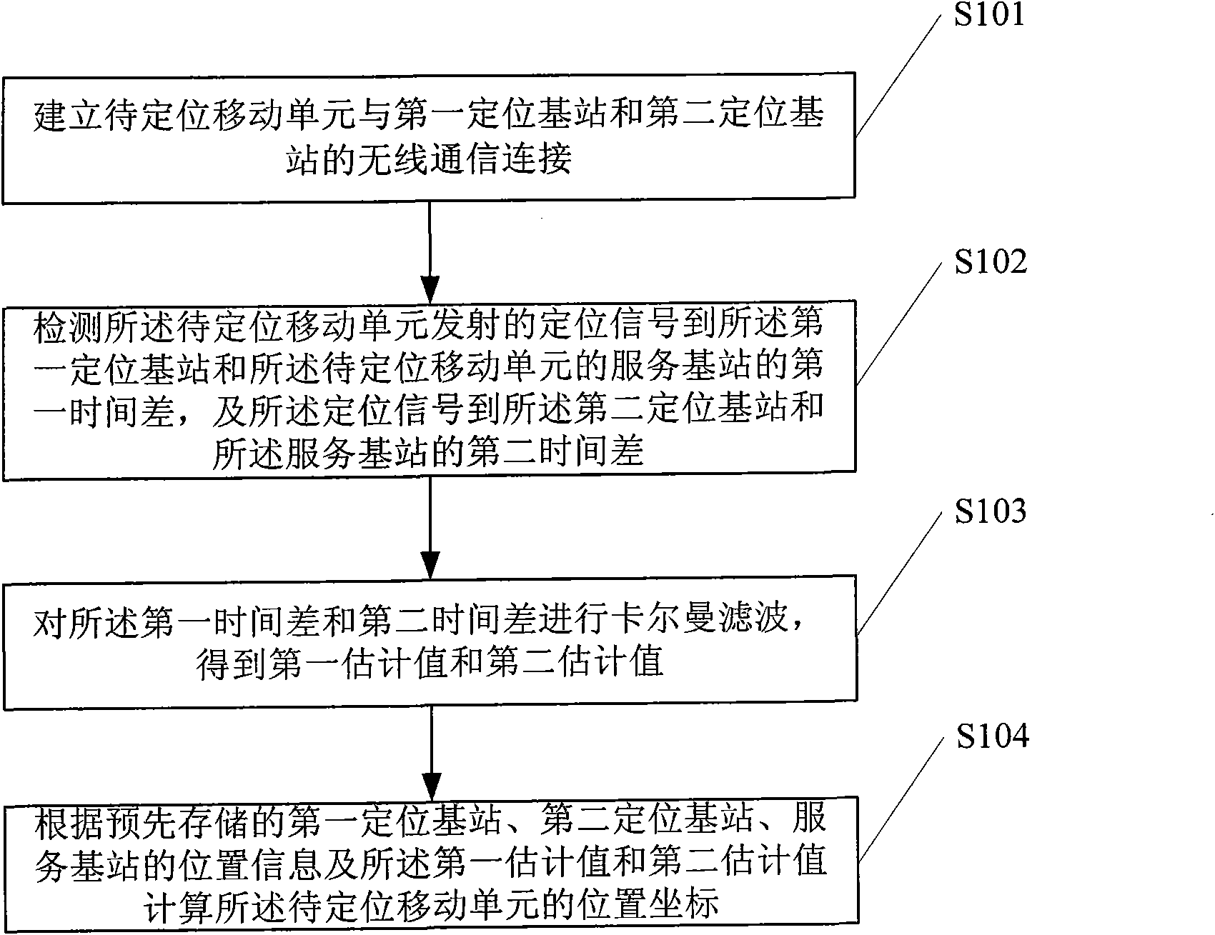 Cellular network positioning method and cellular network positioning device