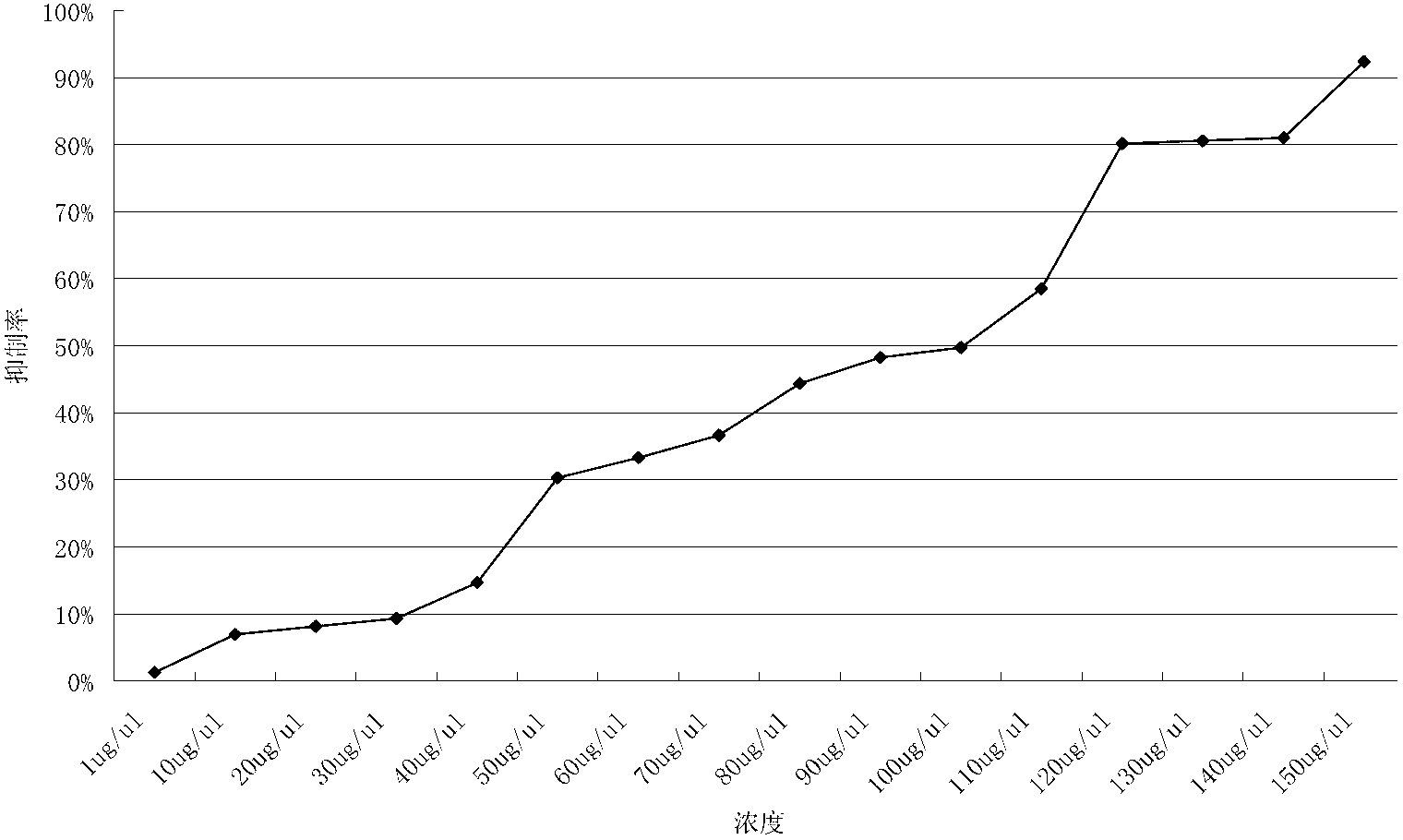 Application of mannitol in preparation of anti-breast cancer drug