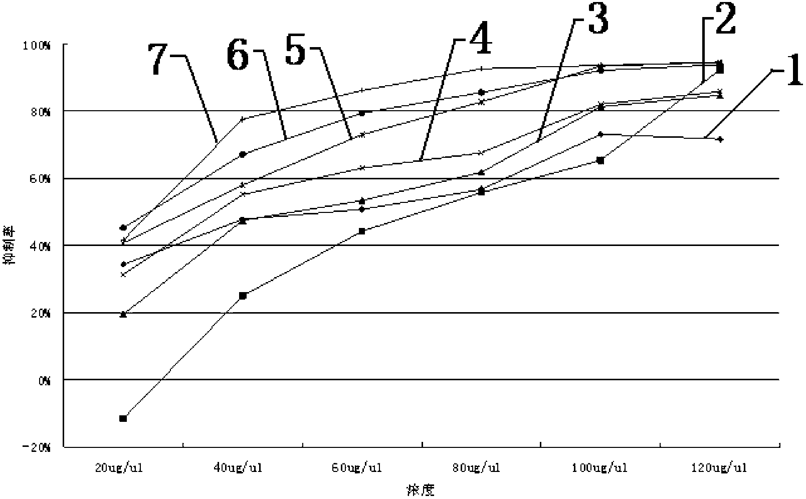 Application of mannitol in preparation of anti-breast cancer drug