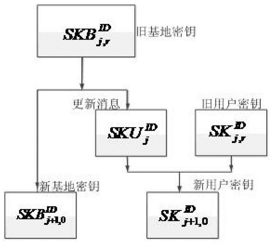 An Anti-Intrusion Identity-Based Signature Method