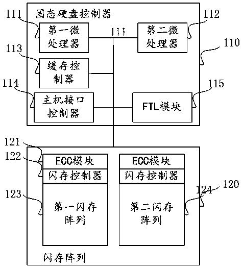 Solid state disk device