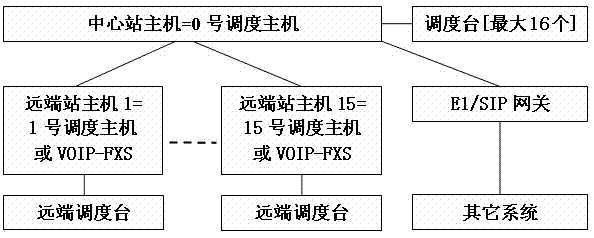 Power emergency converged communication dispatching command system