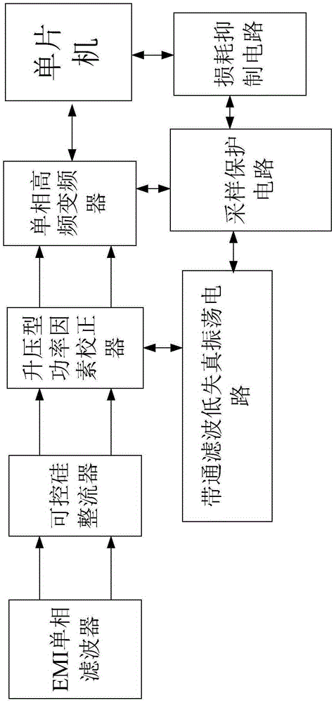 Loss suppression type oscillation control system of energy-saving power grid