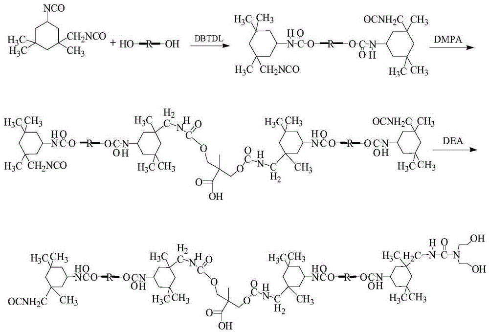 A kind of preparation method of dendritic waterborne polyurethane