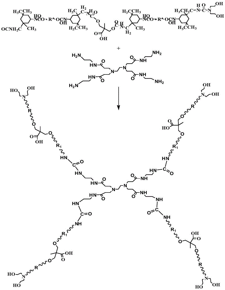 A kind of preparation method of dendritic waterborne polyurethane