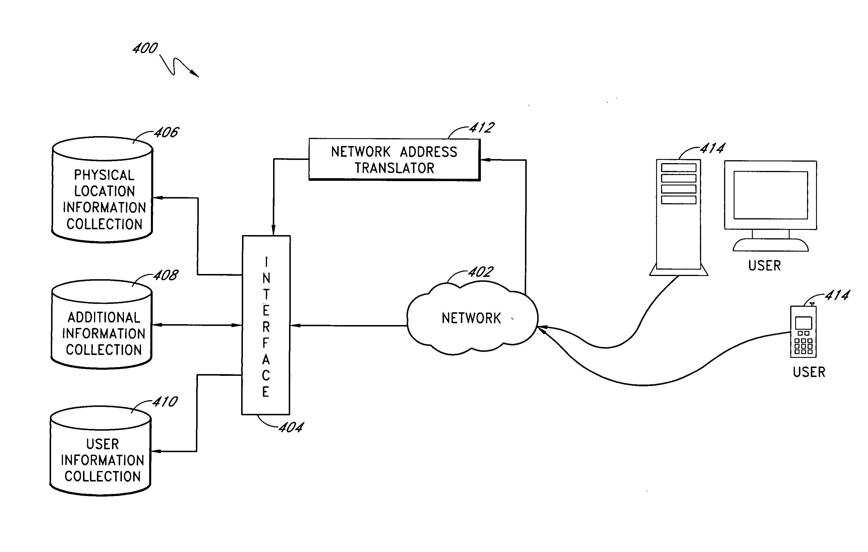 System and method of virtualizing physical locations