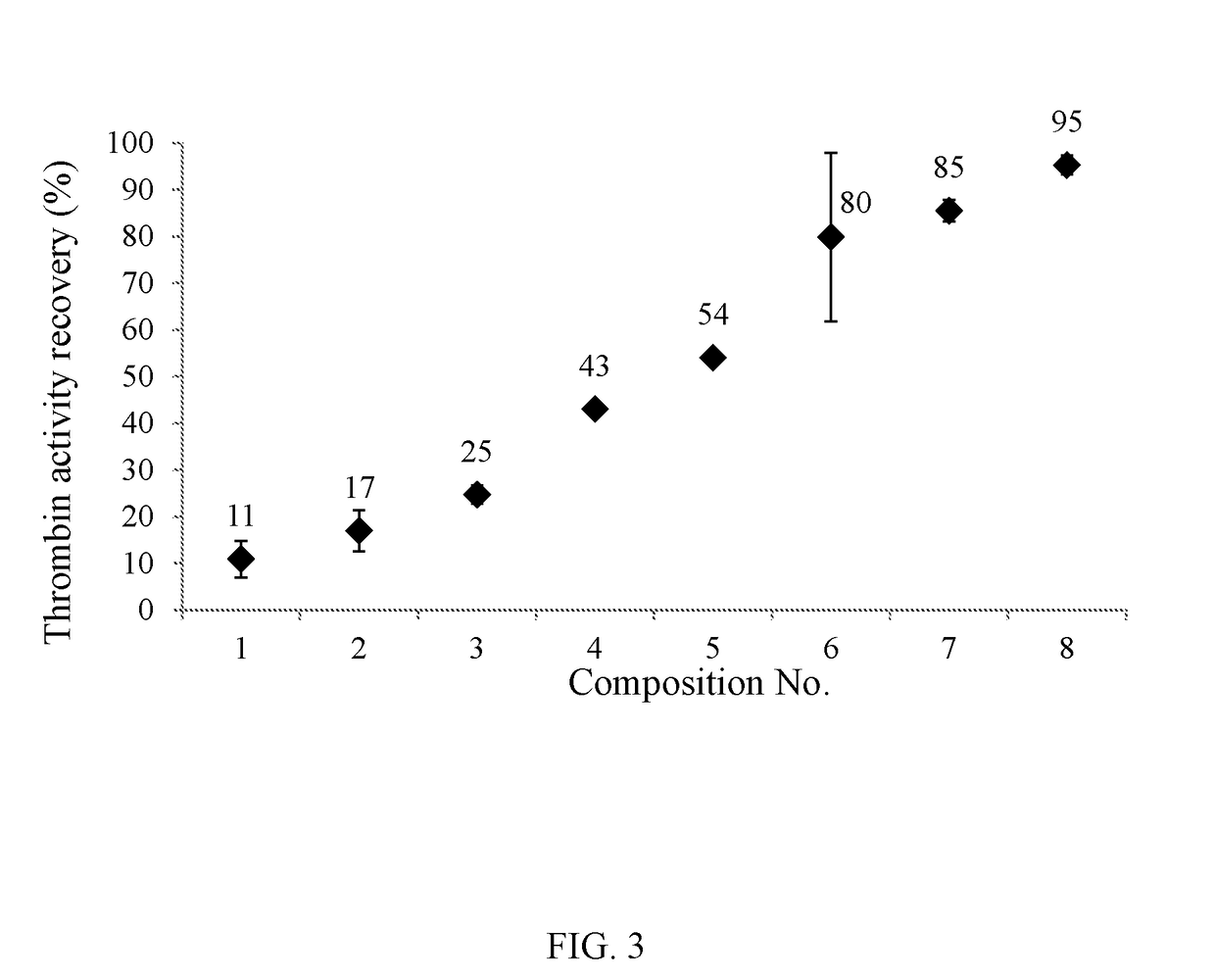 Thrombin microcapsules, preparation and uses thereof