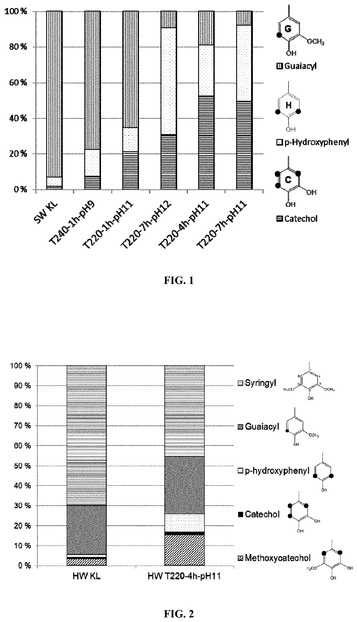 Method for activating and precipitating lignin