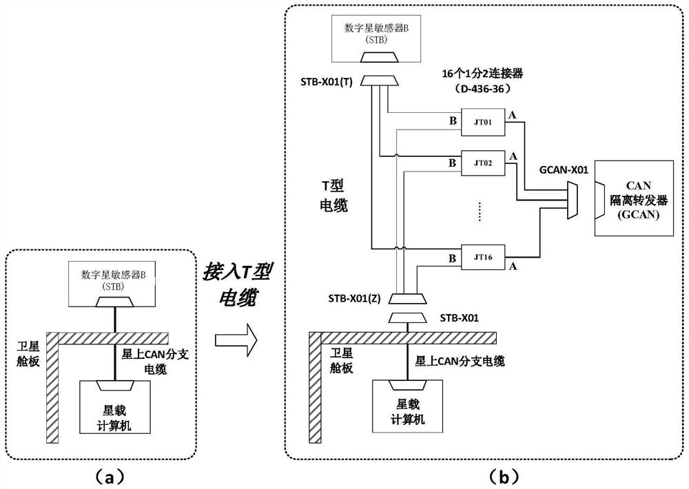 A micro-satellite CAN bus test device with anti-interference function and application method