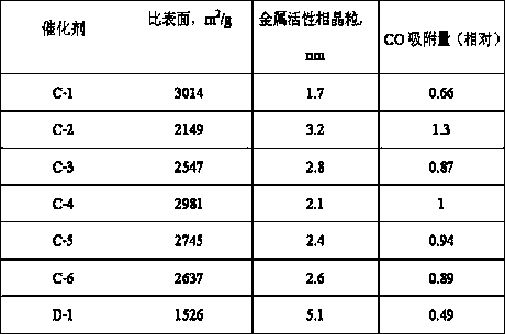 Supported copper-based adsorbent and preparation method thereof