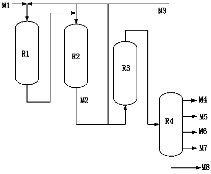 A kind of heavy oil hydrotreating process method and system