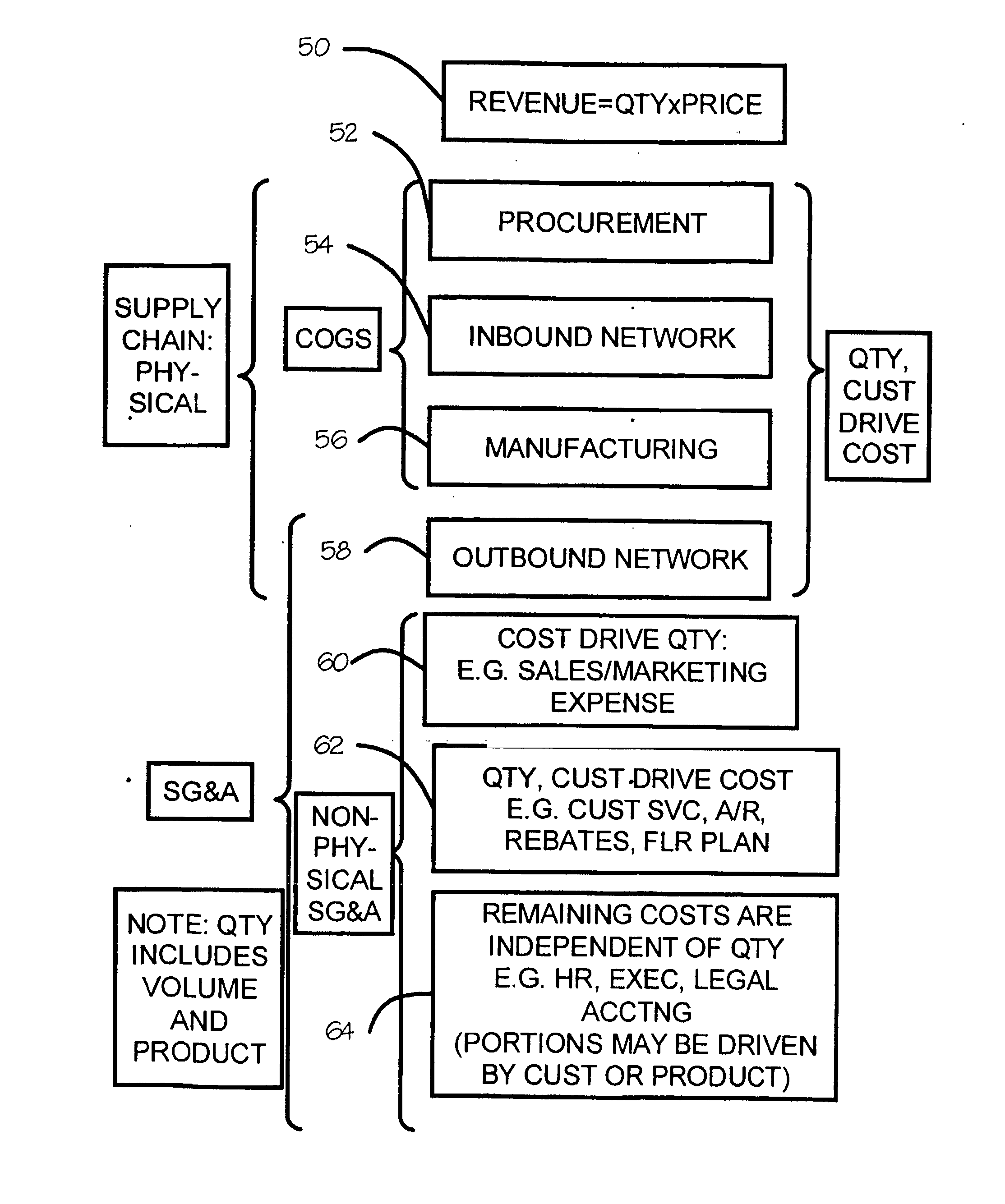 System and Method for Budgeting, Planning, and Supply Chain Management