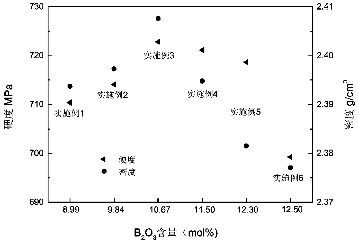 Lightweight high-strength electronic substrate glass and preparation method thereof