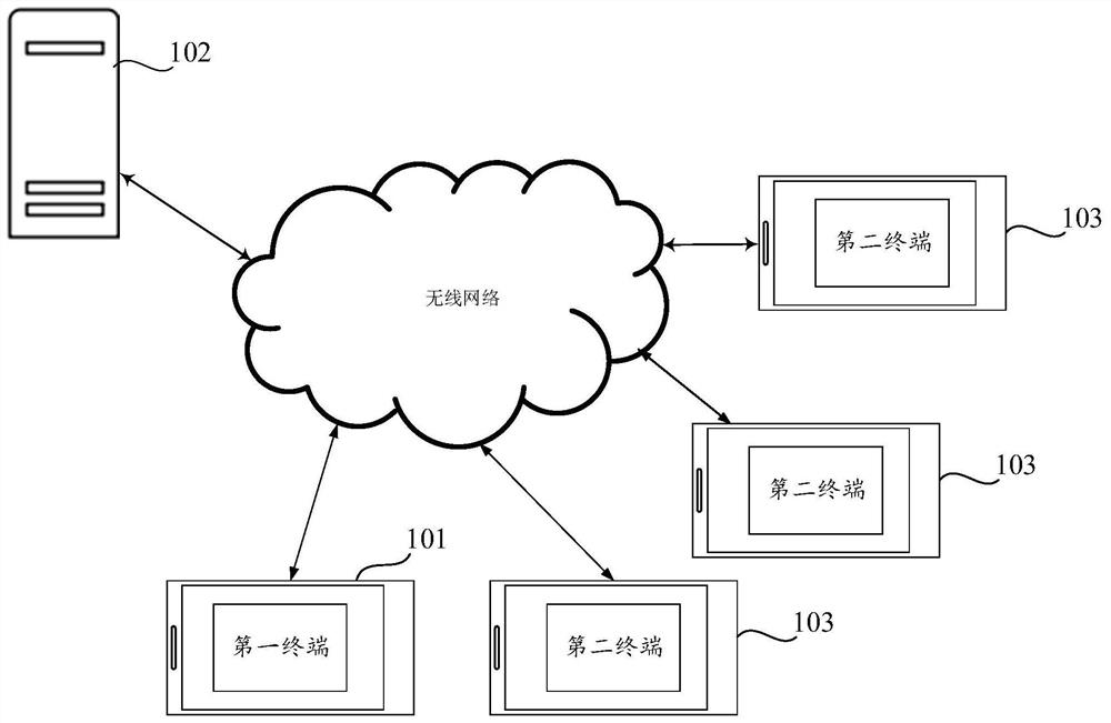 Site prediction method, device, terminal and storage medium