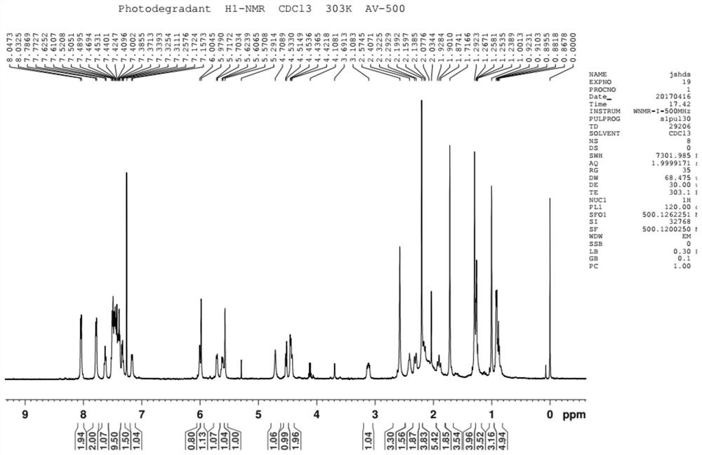 A method for obtaining impurities by photodegradation of paclitaxel