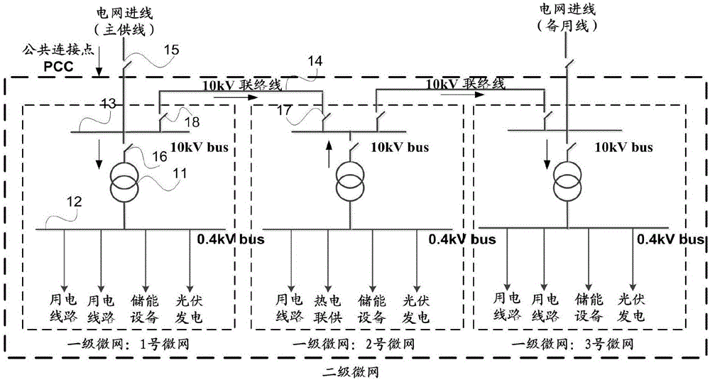 Power network, control system thereof, control method and network dispatching device