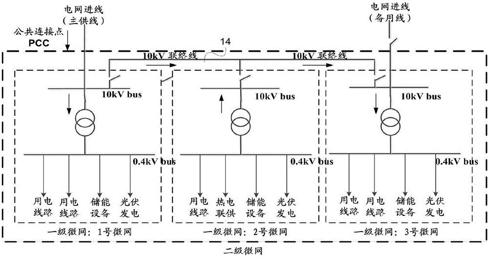 Power network, control system thereof, control method and network dispatching device