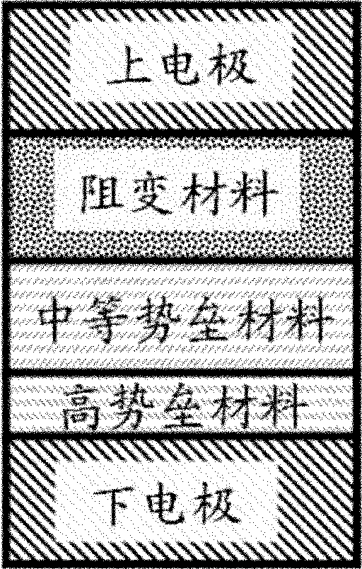 Nonvolatile memory unit and memory