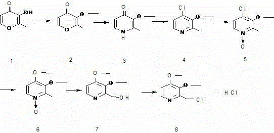 Preparation method of pantoprazole intermediate 2-chloromethyl-3,4-dimethoxy pyridine hydrochloride