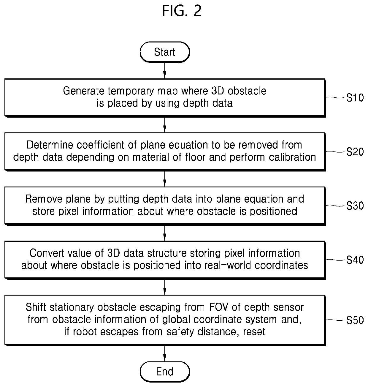 Method for identifying obstacle on driving ground and robot for implementing same