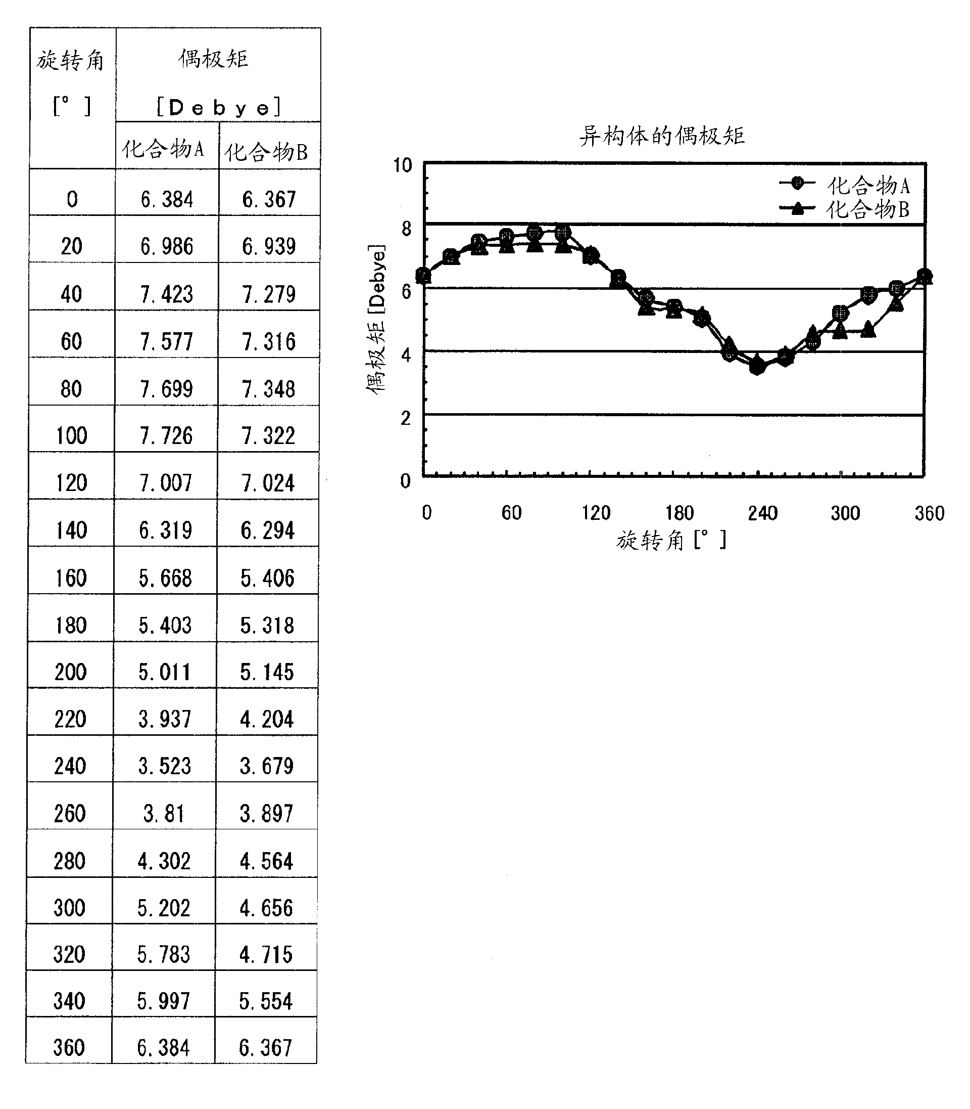 Homoadamantane derivatives, process for preparing same, and photoresist compositions