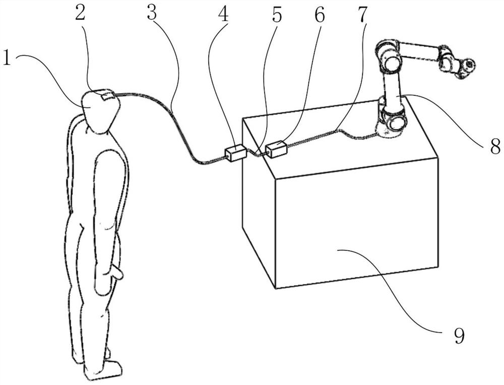 Brain-computer interface robot motion control method