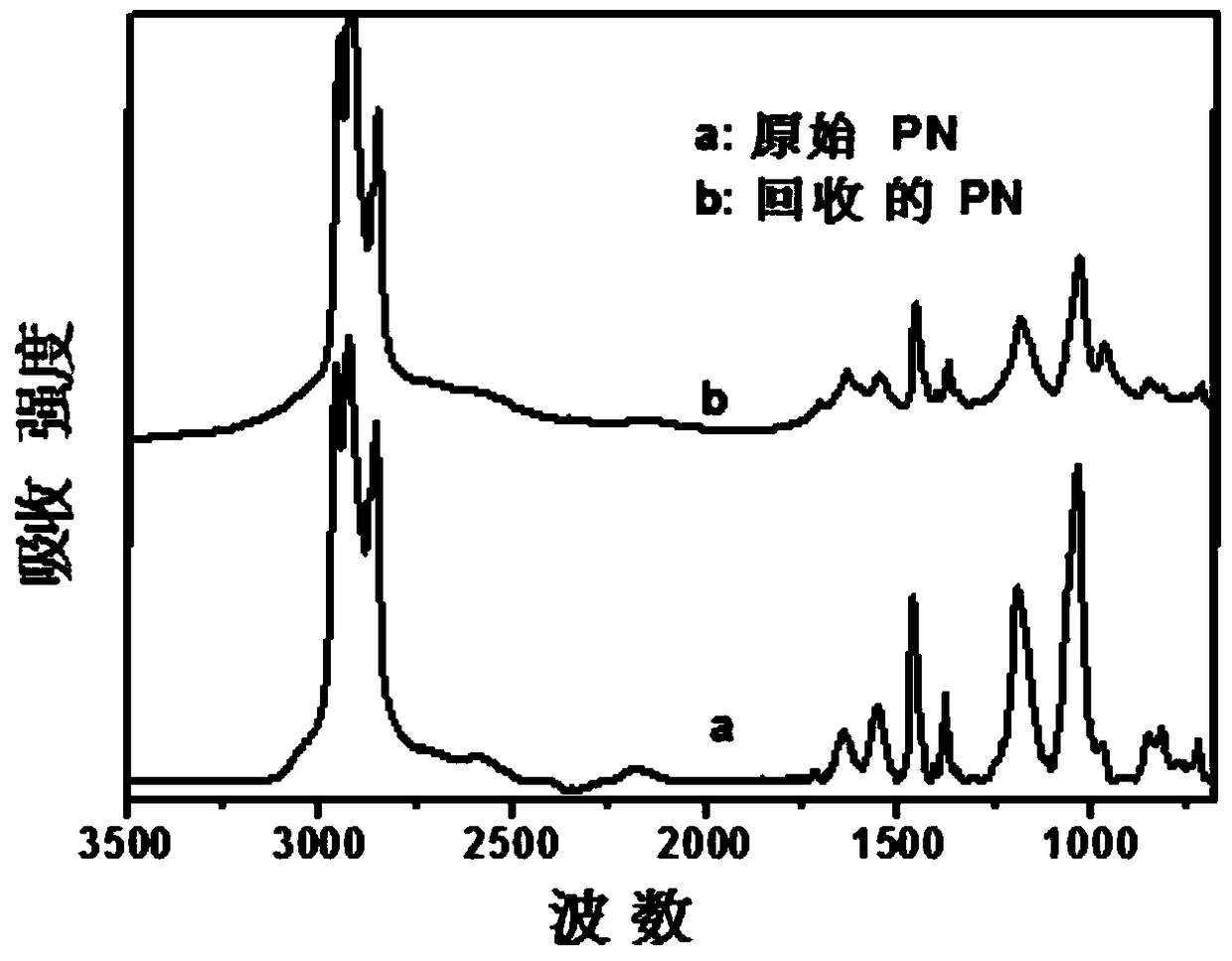 A kind of sodium vanadium fluorophosphate and its preparation method and application