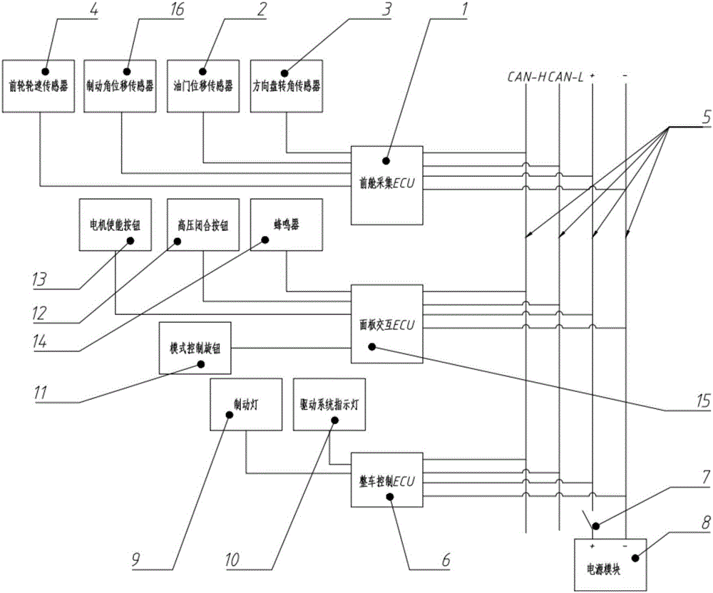 Multi-node vehicle control system for small racing car
